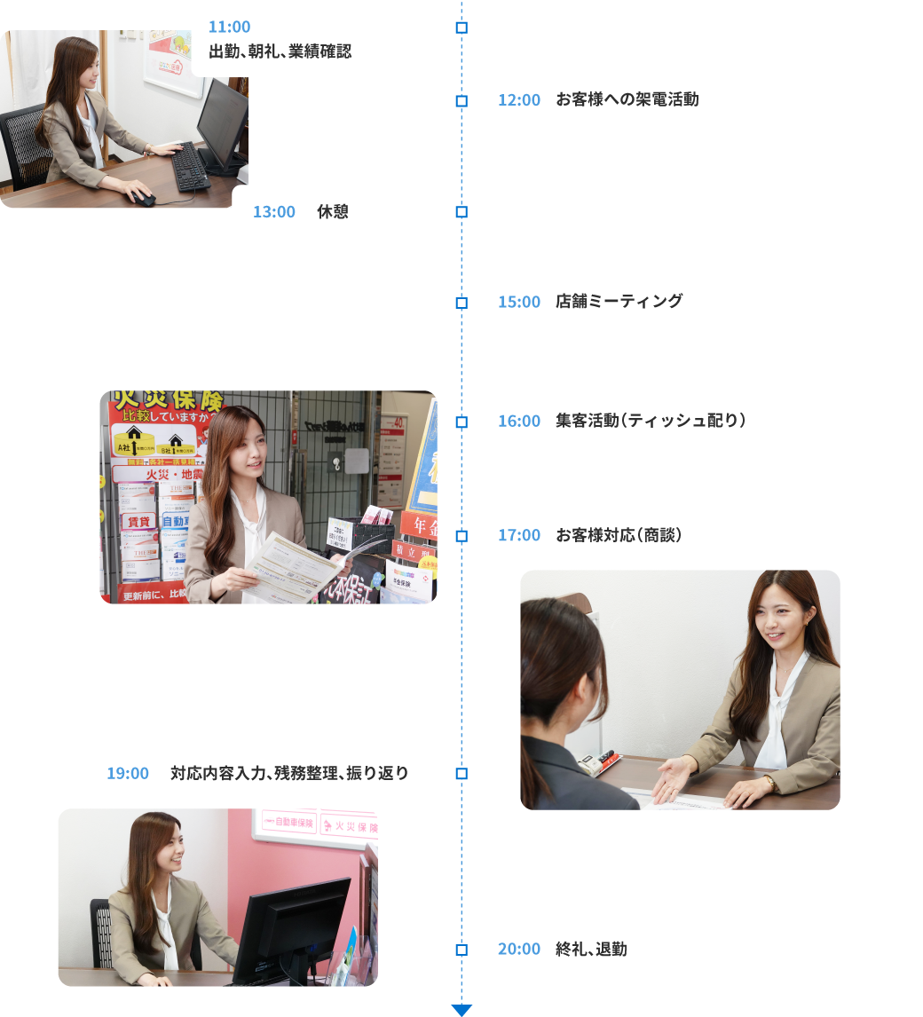 タイムスケジュール