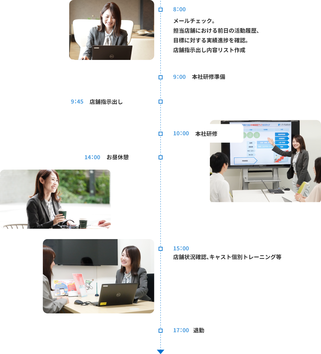 タイムスケジュール