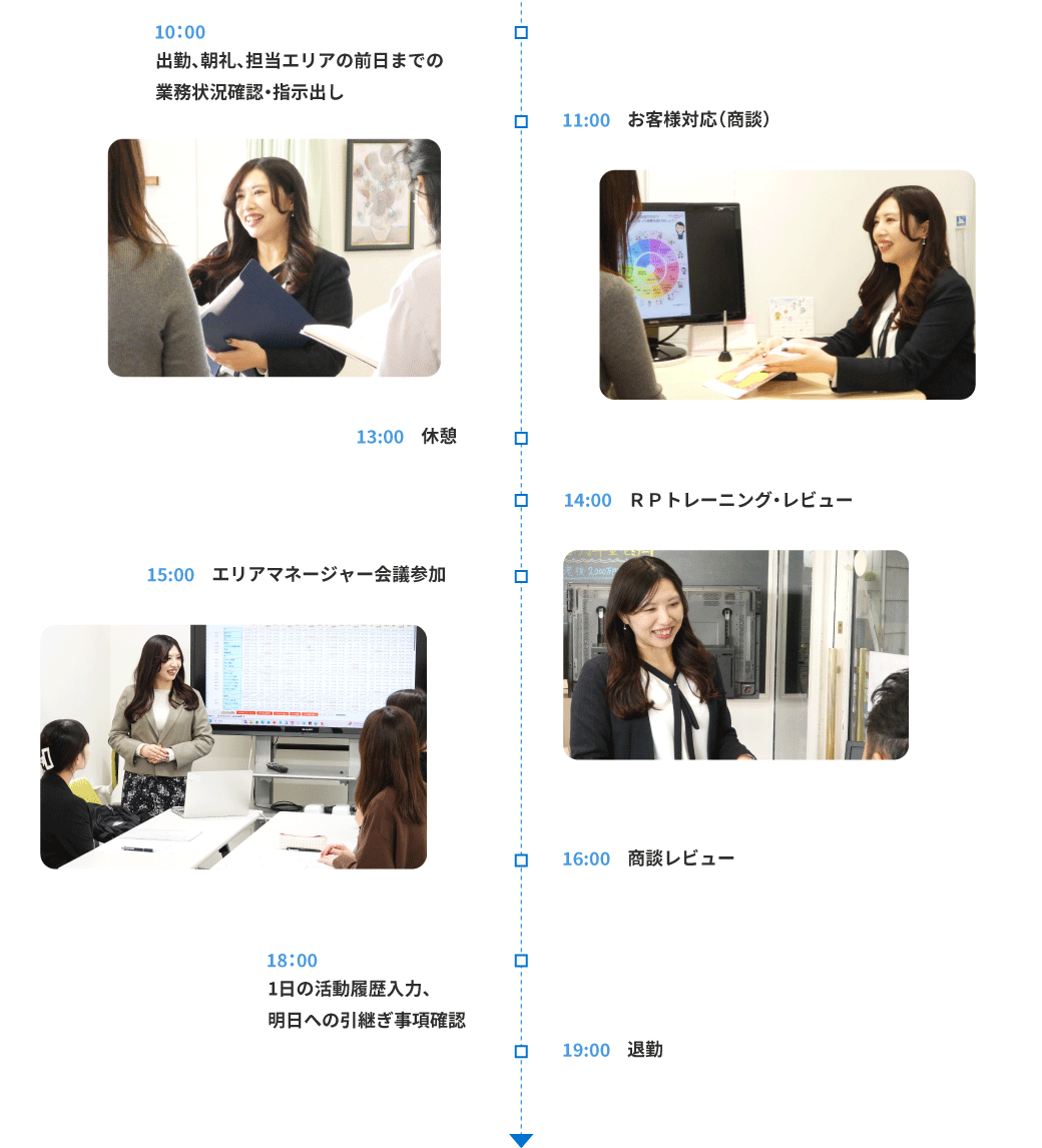 タイムスケジュール