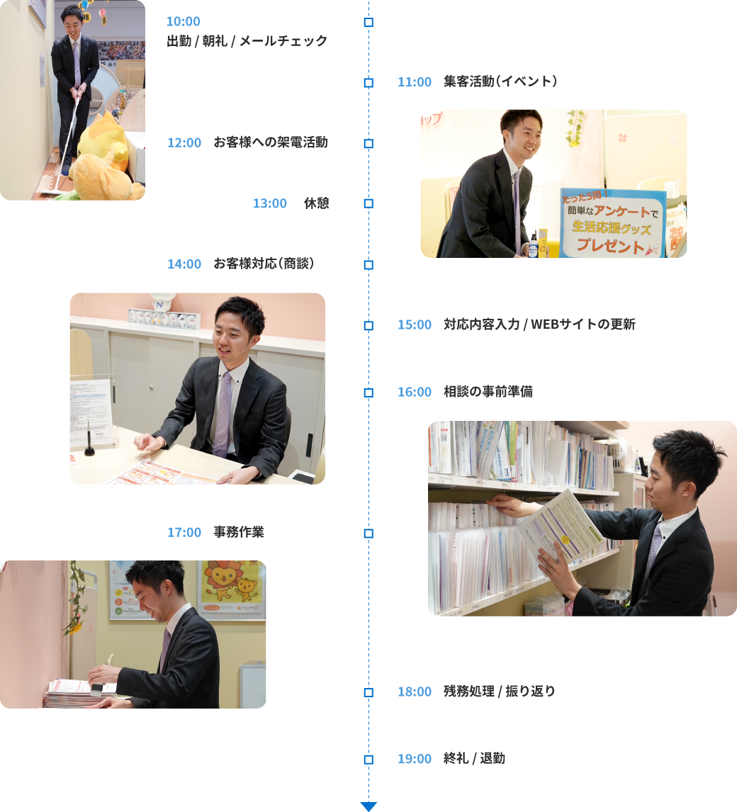 タイムスケジュール