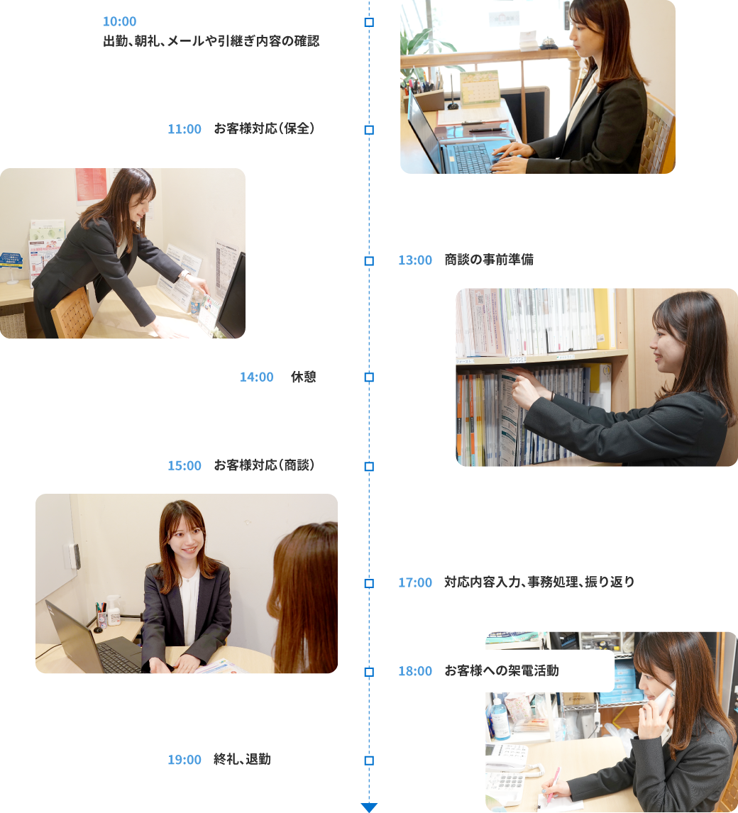 タイムスケジュール