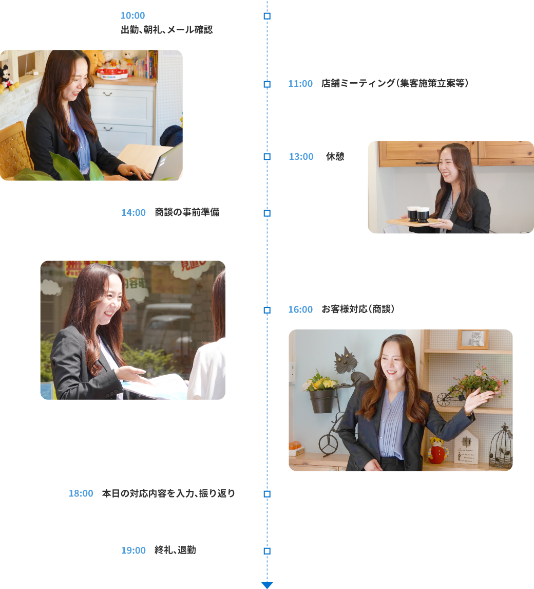 タイムスケジュール