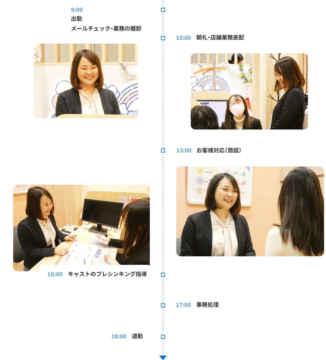 タイムスケジュール