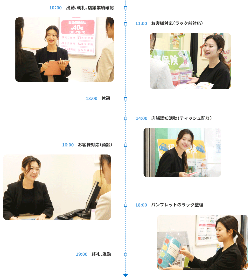 タイムスケジュール