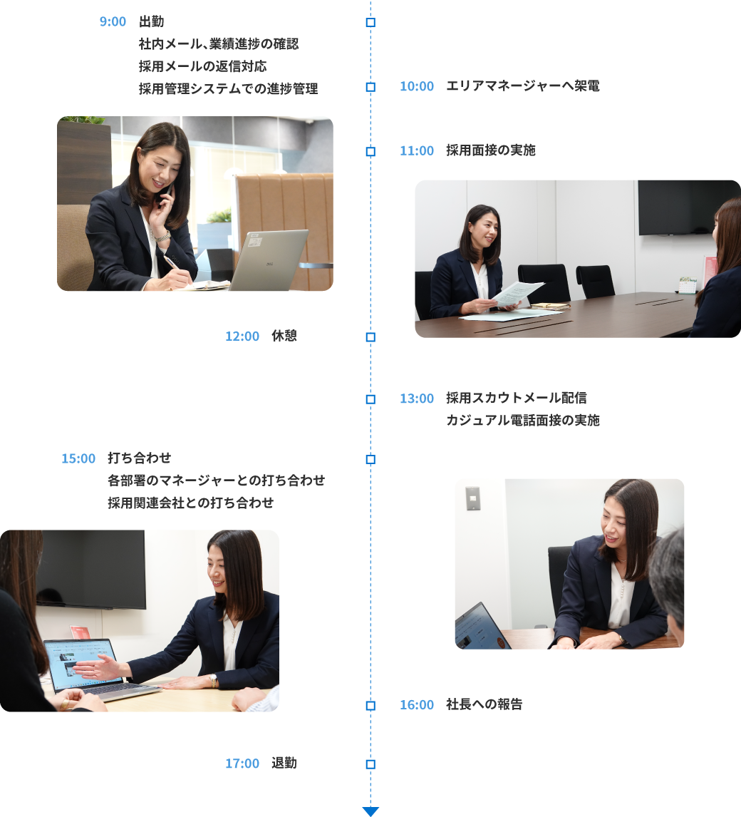 タイムスケジュール