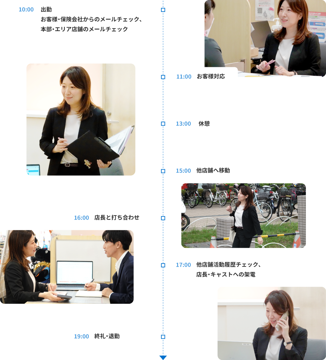 タイムスケジュール