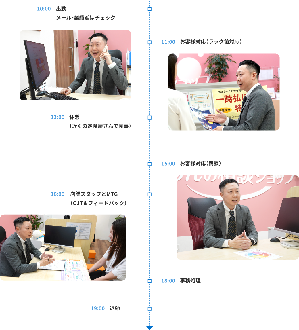 タイムスケジュール